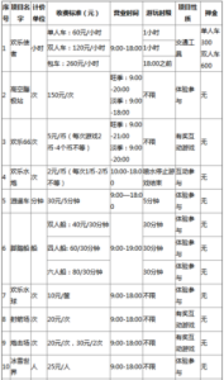 成都欢乐谷门票包含哪些项目，成都欢乐谷门票包含哪些项目万圣节？