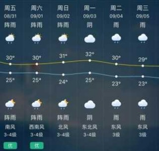 九寨沟天气预报15天气？九寨沟天气预报15天气四川峨眉山？
