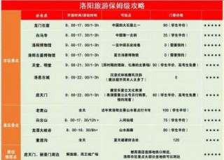 洛阳三日游攻略及费用，洛阳三日游旅游路线