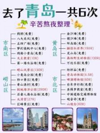 青岛旅游景点介绍大全？青岛旅游景点有哪些景点？
