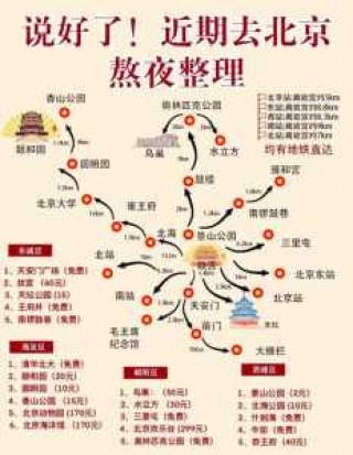 北京五日游最佳方案和费用？北京七日游最佳方案和费用？