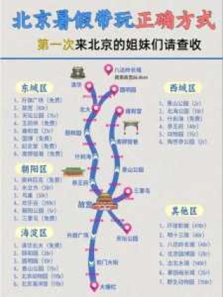 北京旅游攻略2日游？北京旅游攻略2日游自由行多少钱？