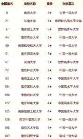 南京师大景区排名，南京师范大学校区美景？