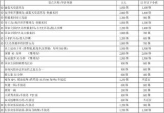 去泰国旅游跟团多少钱，去泰国旅游跟团多少钱7天呢？