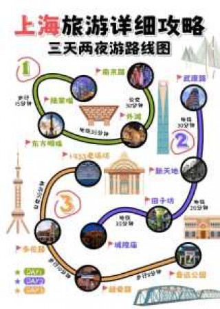 上海经典一日游，2021上海一日游？