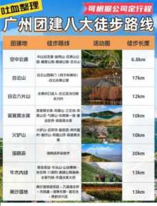 广州白云区一日游最佳去处，白云区一日游哪里好玩？