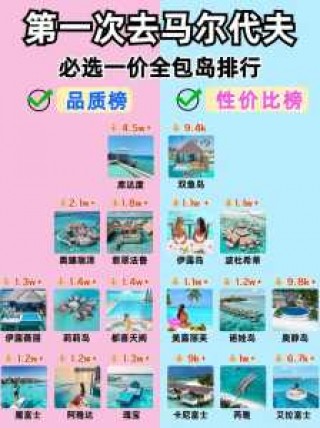 去马尔代夫旅游多少钱？去马尔代夫旅游多少钱?？