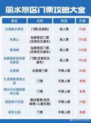 成都欢乐谷门票费用表，成都欢乐谷门票费用表图片？