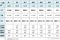 乌镇天气预报15天查询，乌镇天气预报15天查询穿衣