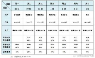 乌镇天气预报15天查询，乌镇天气预报15天查询穿衣