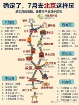 北京著名景点大全排名？北京著名景点大全排名市区？