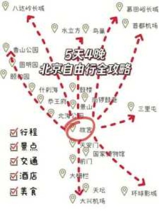 北京旅游攻略一日游，北京旅游攻略一日游略