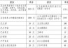 云南玉龙雪山门票费用，云南玉龙雪山攻略旅游