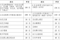 云南玉龙雪山门票费用，云南玉龙雪山攻略旅游