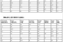 中美时差计算器，世界时区转换计算器？