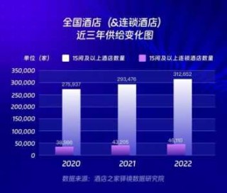 中国快捷酒店排名？中国快捷酒店排名榜？