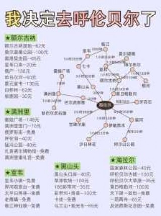 阿尔山自由行旅游攻略？阿尔山自由行旅游攻略有哪些?？