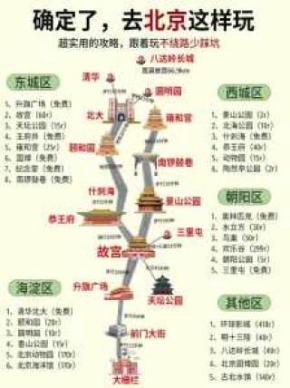 北京周边城市哪里好玩，北京周边城市哪里好玩的景点推荐？