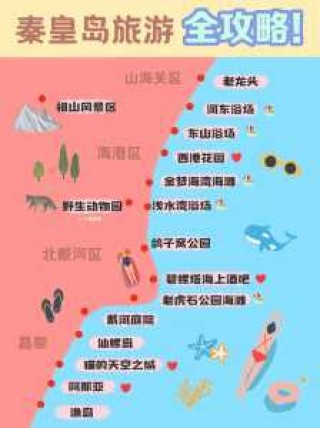 北戴河旅游信息网，北戴河旅游区？