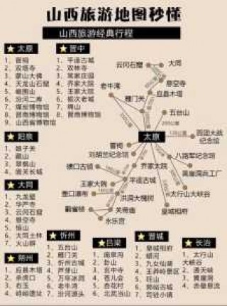 五一带孩子自驾游去哪里好玩，五一带孩子自驾游去哪里好玩山东