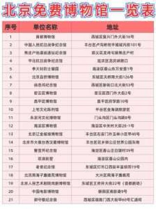 首都博物馆官方网站预约入口，首都博物馆官方网站预约公众号？