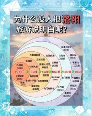 洛阳三日游攻略及费用，洛阳三日游旅游路线