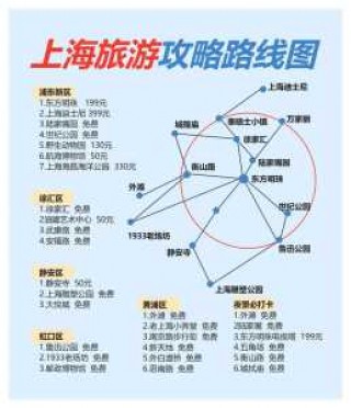 上海游玩路线推荐？上海旅游路线推荐？
