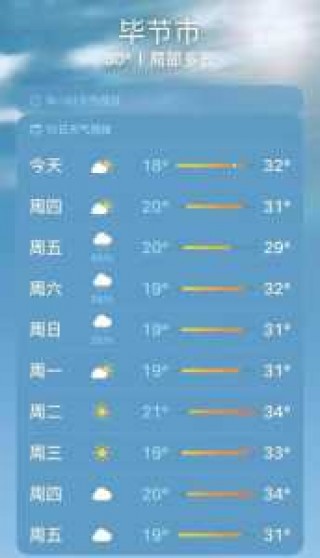 贵州天气预报15天，贵州天气预报15天当地天气查询表？