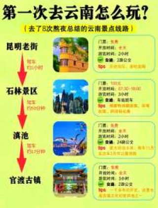 云南旅游景点推荐？云南旅游景点推荐排名榜？