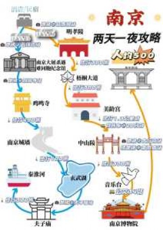 个人南京一日游攻略，南京一日游攻略自助游