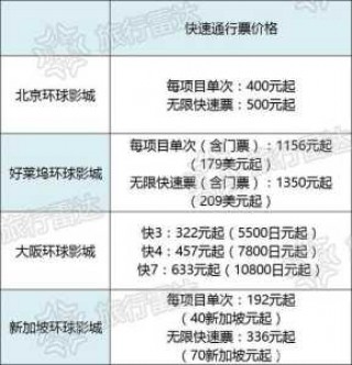 北京环球影城门票费用，北京环球影城门票预约官方网站？