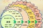 北京景点门票一览表，北京所有景点门票多少钱？