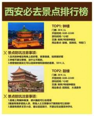 西安旅游景点介绍，西安旅游景点介绍ppt