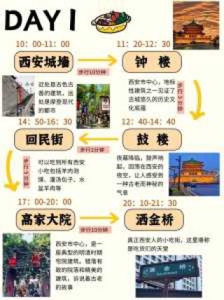 西安旅游攻略3天费用，西安旅游攻略3天费用多少？