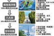 青岛三日游最佳攻略？青岛三日游最佳攻略详细？