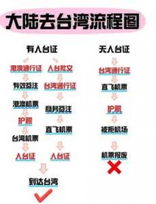 台湾什么时候可以自由行，2025入台自由行最新政策？