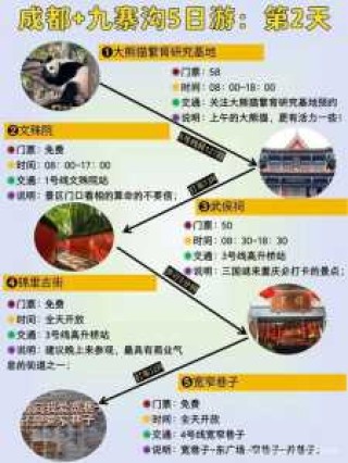 成都到九寨沟自驾游，成都到九寨沟自驾游攻略详细？