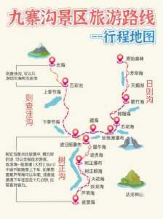 九寨沟旅游图路线图，九寨沟旅游图路线图片？