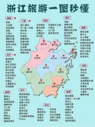 浙江自驾游前十排名榜，浙江自驾游前十排名榜 千岛湖？