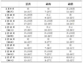 云南天气预报15天穿衣指南，云南天气预报15天穿什么衣服
