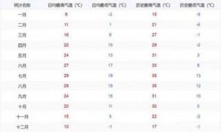四川天气预报15天，四川天气预报15天查询结果