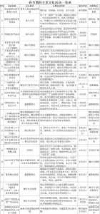 烟台免费55各旅游景点？2021烟台免费旅游？