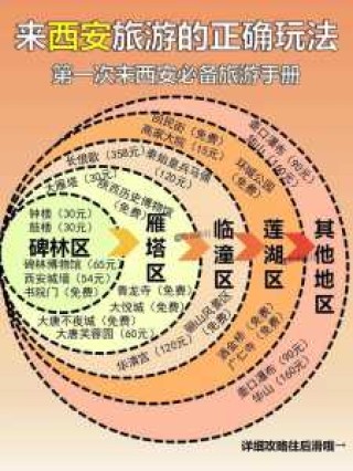 西安自助游攻略三天，西安自助游攻略34天？