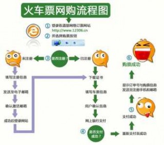 火车票12306官方网站订票，火车票12306官方网站订票时间查询？