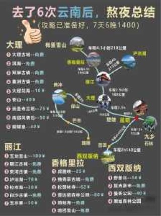 云南旅游费用表，云南旅游最低报价