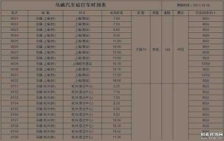 乌镇游玩攻略2日游，乌镇游玩攻略2日游路线？