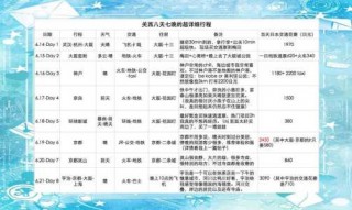 去日本旅游一周大概需要多少钱，去日本旅游一周大概需要多少钱跟团游？