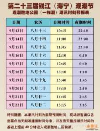 海宁观潮最佳时间，海宁观潮最佳时间和地点