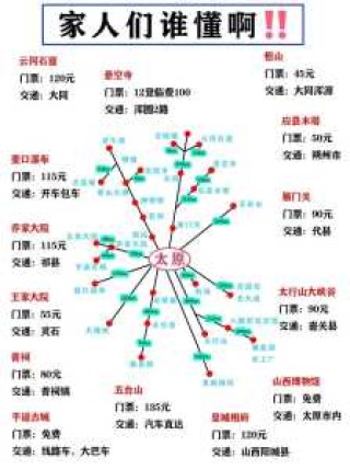 山西自驾游旅游攻略，山西自驾旅游攻略