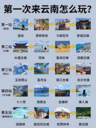 云南旅游线路有哪几条，旅游团云南7日游？